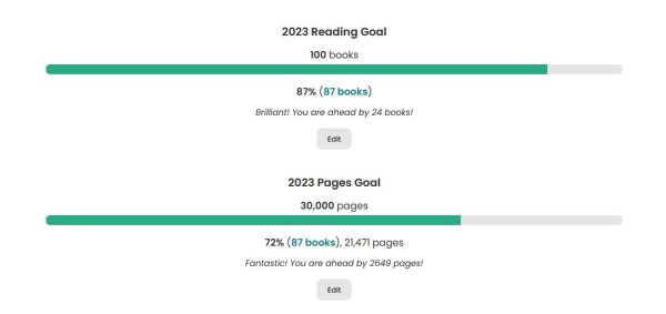 Skjermdump fra The Storygraph som viser at jeg har lest 87 av målet på 100 bøker og 21,471 av målet på 30,000 sider.